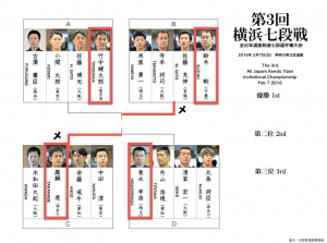 第3回横浜七段戦