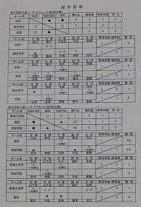 男子リーグ表３