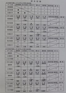 女子リーグ表１