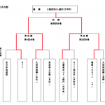 女子団体ベスト8