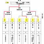 五段以下　上位