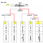 六段以上　上位