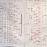 全日本実業団女子剣道大会　全トーナメント