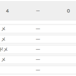 女子決勝スコア