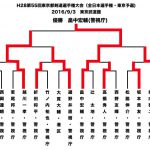 東京都選手権ベスト16