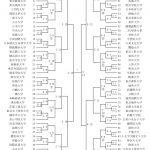 H28関東女子学生剣道優勝大会　トーナメント