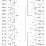 関東学生剣道優勝大会　組合せ