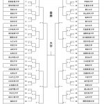 10/9全日本学生剣道優勝大会組合せ