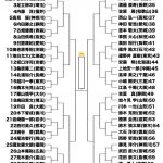 第64回全日本剣道選手権大会トーナメント