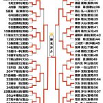 第64回全日本剣道選手権大会