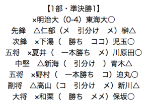 1部準決勝1・スコア