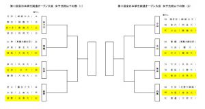 女子二段以下の部