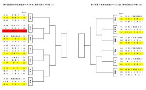 男子二段以下の部