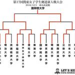 ベスト16
