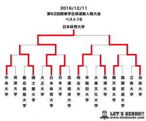 ベスト16トーナメント