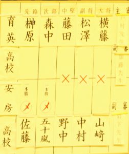 決勝スコア