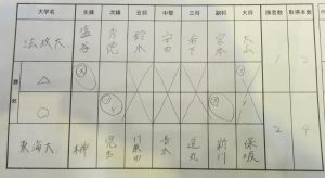 準々決勝2　法政×東海