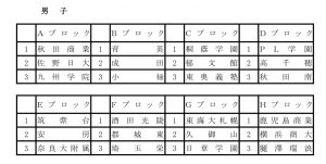 男子予選リーグ