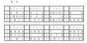 女子予選リーグ