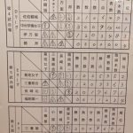 女子予選DEF