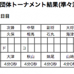 女子準決勝2