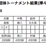 女子準々決勝3