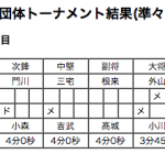 女子準々決勝4