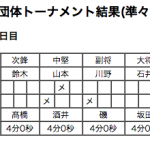 女子準々決勝2