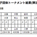 女子準々決勝1