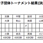 女子決勝