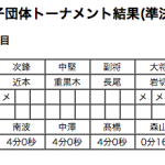 準々決勝1