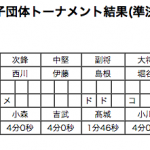 女子準決勝1