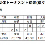 準々決勝4