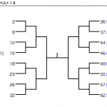 女子ベスト16