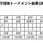 男子決勝