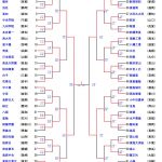 男子トーナメント