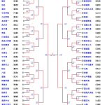 男子トーナメント