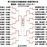 全日本選抜剣道八段優勝大会トーナメント