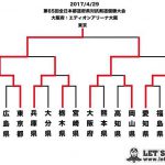 全日本都道府県対抗剣道優勝大会　ベスト16