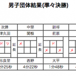 準々決勝3