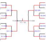 女子団体決勝トーナメント