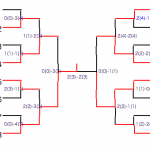 男子団体　決勝トーナメント