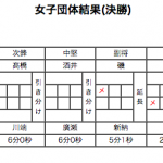 女子団体決勝スコア