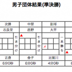 男子団体準決勝2