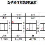 女子準決勝1