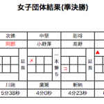 女子準決勝2