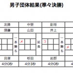 準々決勝2