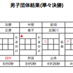 準々決勝4