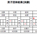 男子決勝スコア