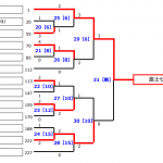 男子上位トーナメント